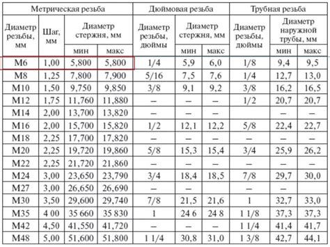 Размер и вес инструмента