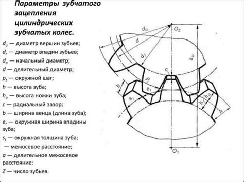 Размер и конфигурация зубьев