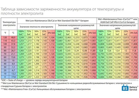 Размер и плотность