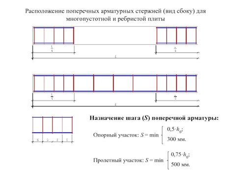 Размер и расположение арматурных стержней