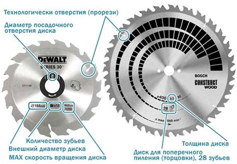 Размер и тип диска для ручной пилы