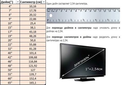 Размер и тип дисплея