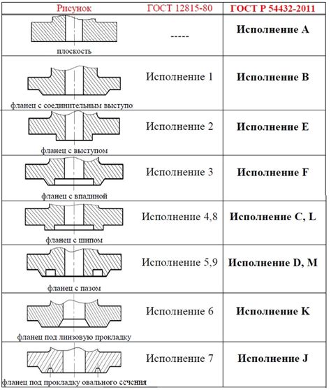 Размер и тип склеиваемых поверхностей