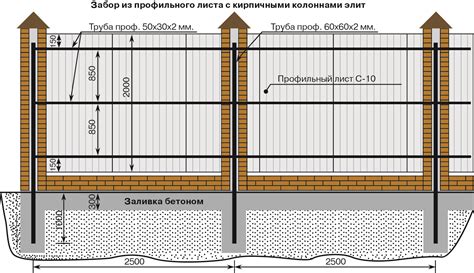 Размер и форма забора