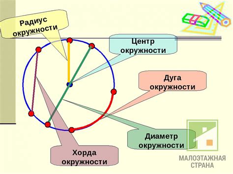 Размер и форма круга