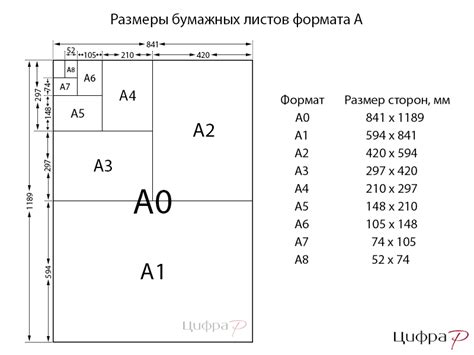 Размер и форма листа