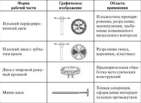 Размер и форма рабочей части