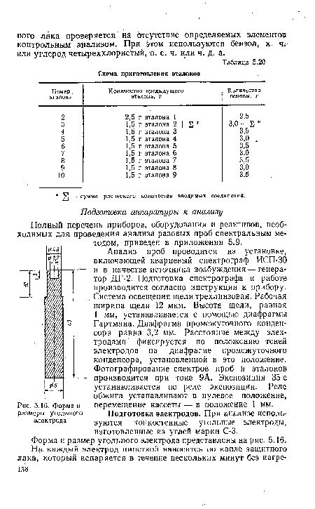 Размер и форма электрода