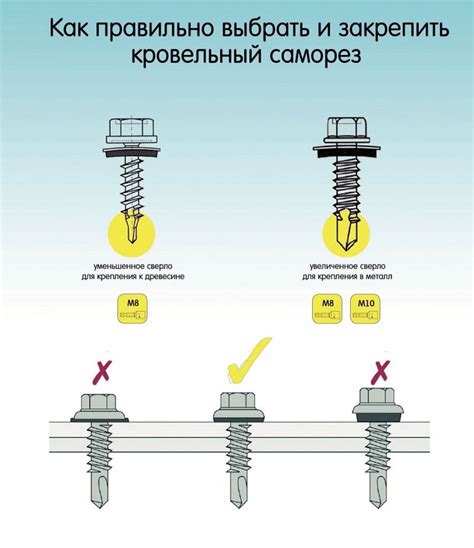 Размер кровельных саморезов