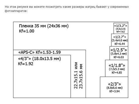 Размер матрицы в дюймах и его влияние