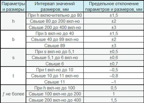 Размер металлических элементов