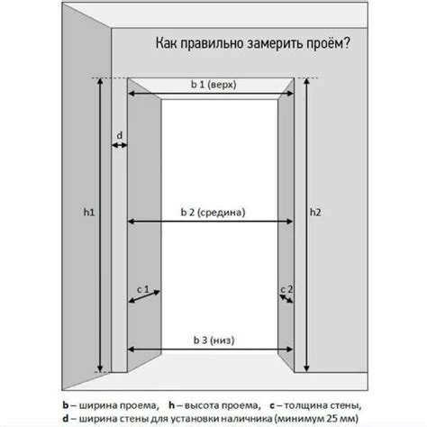 Размер проема для металлических дверей: как правильно выбрать