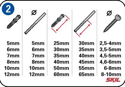 Размер сверла самореза: как выбрать оптимальную величину