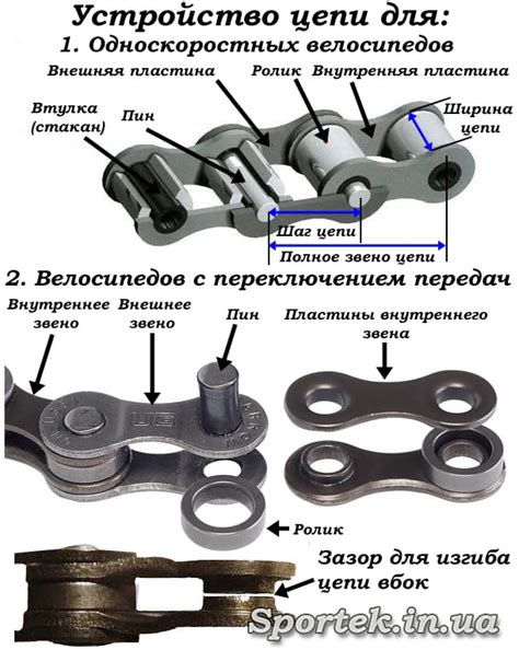 Размер цепи, который соответствует планируемому использованию