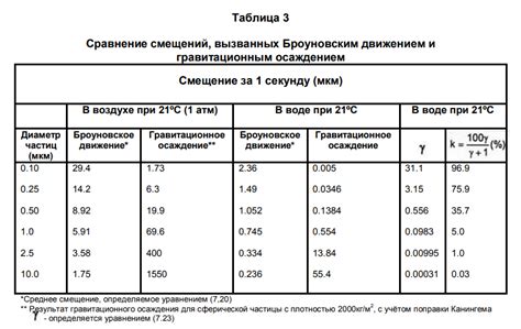 Размер частиц металла