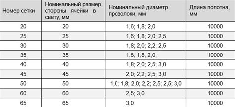 Размер ячейки с арматурой: выбор и критерии