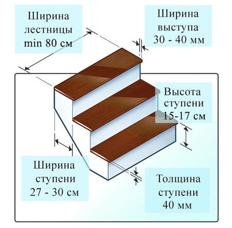 Разметка и расчет размеров лестницы