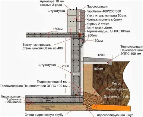 Разметка участка под монолитный фундамент