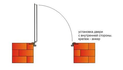 Размещение двери