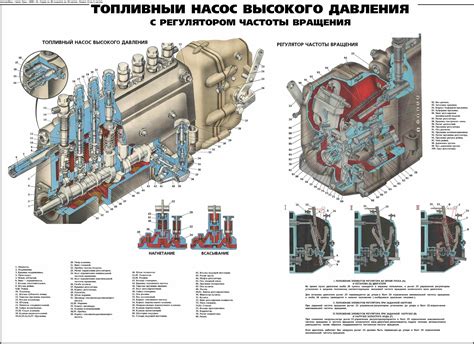 Размещение двигателя и топливного блока