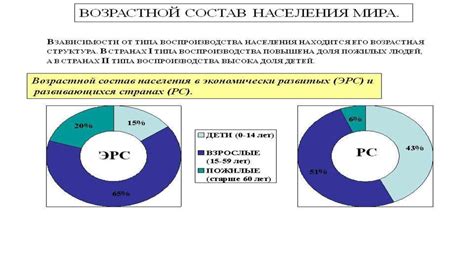 Размещение и структура