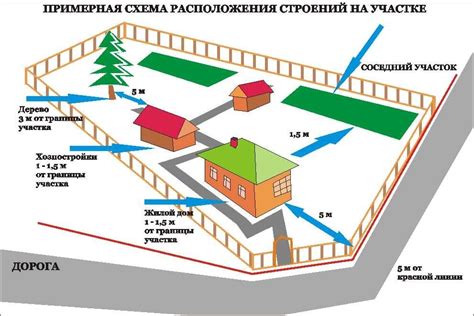 Размещение комнат и сооружений