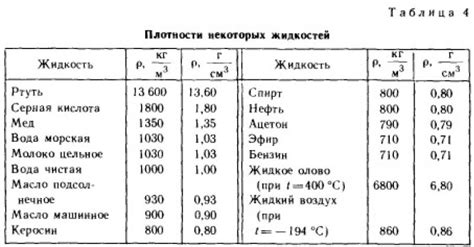 Разница в весе между килограммом ваты и килограммом металла