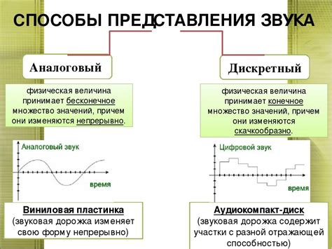 Разница между аналоговым и цифровым эквалайзером