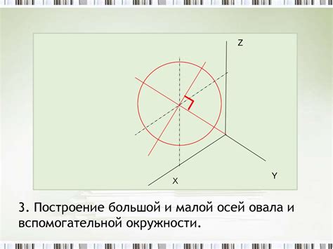 Разница между малой и большой осью инерции