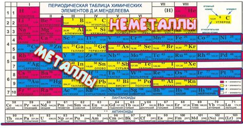 Разница между металлами