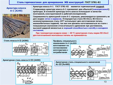 Разновидности арматуры: стандартная и специальная