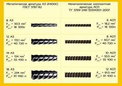 Разновидности арматуры деко