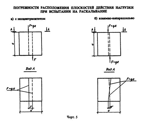 Разновидности арматуры для сжатия