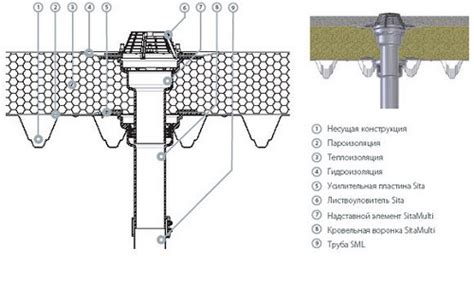 Разновидности воронок и их возможности