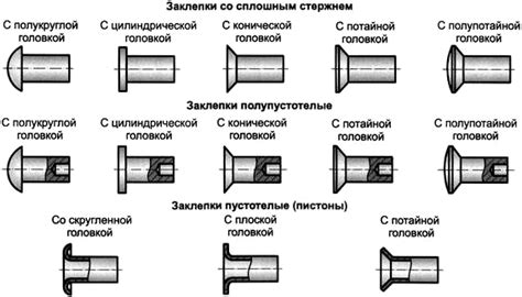 Разновидности гвоздезубцевых заклепок