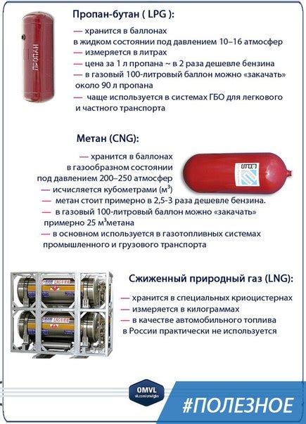 Разновидности инструментов для применения пропана