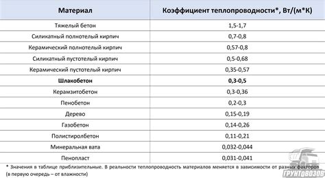 Разновидности и области применения