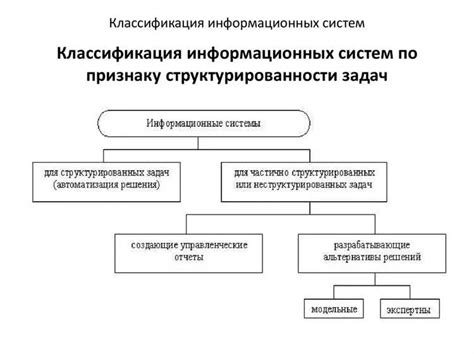 Разновидности и спецификации