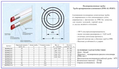 Разновидности и технические характеристики