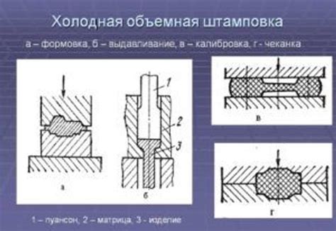 Разновидности и типы металла для ковки