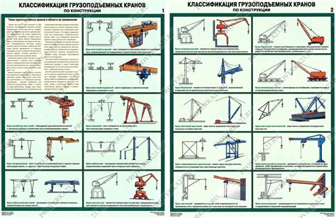 Разновидности кранов и их назначение