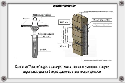 Разновидности маячков штукатурных оцинкованных 3мм