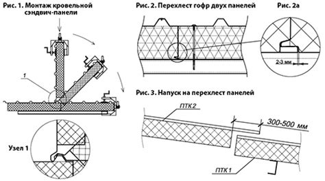 Разновидности металлических панелей