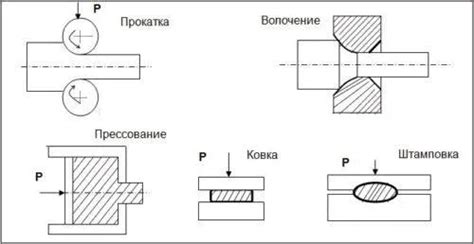 Разновидности обработки металлов давлением