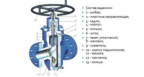 Разновидности отключающей арматуры и их применение