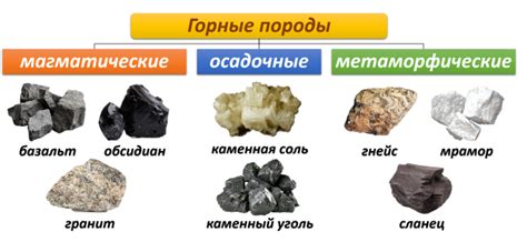 Разновидности руд и их распространение