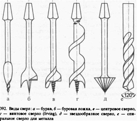 Разновидности сверл