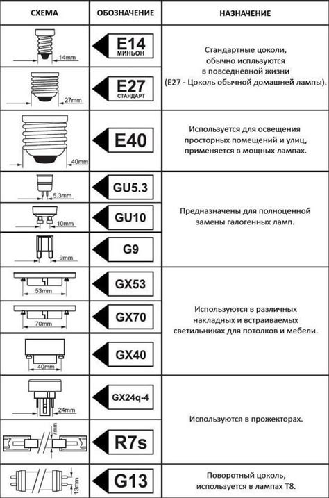 Разновидности светильник арматуры