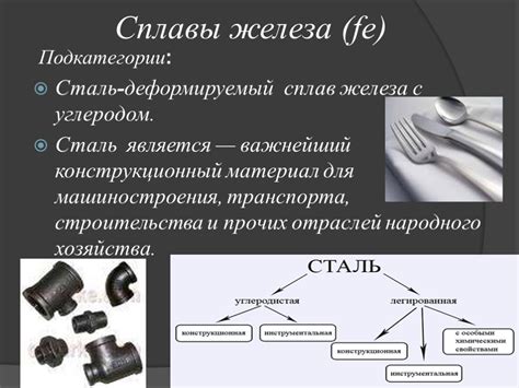 Разновидности сплавов