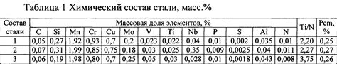 Разновидности сталей и их химический состав